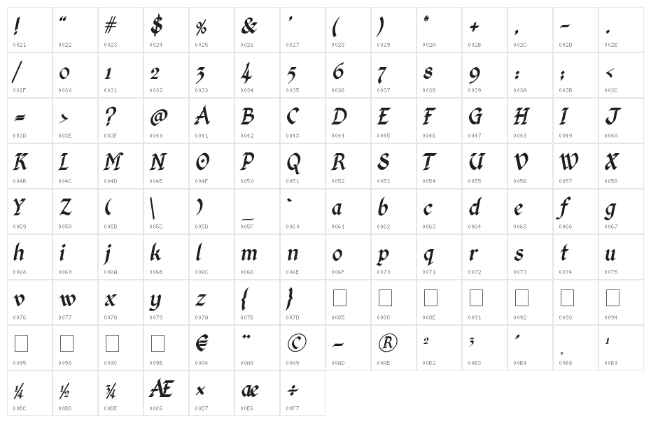 Kingthings Calligraphica Italic Character Map
