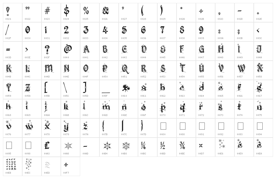 Kingthings Christmas 2 Character Map