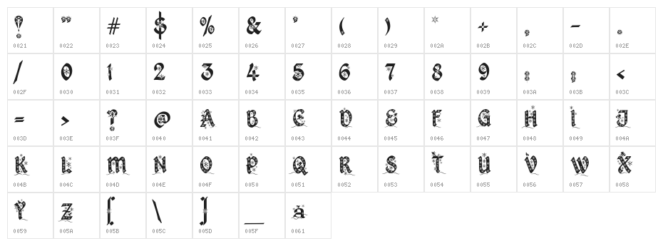Kingthings Christmas Character Map