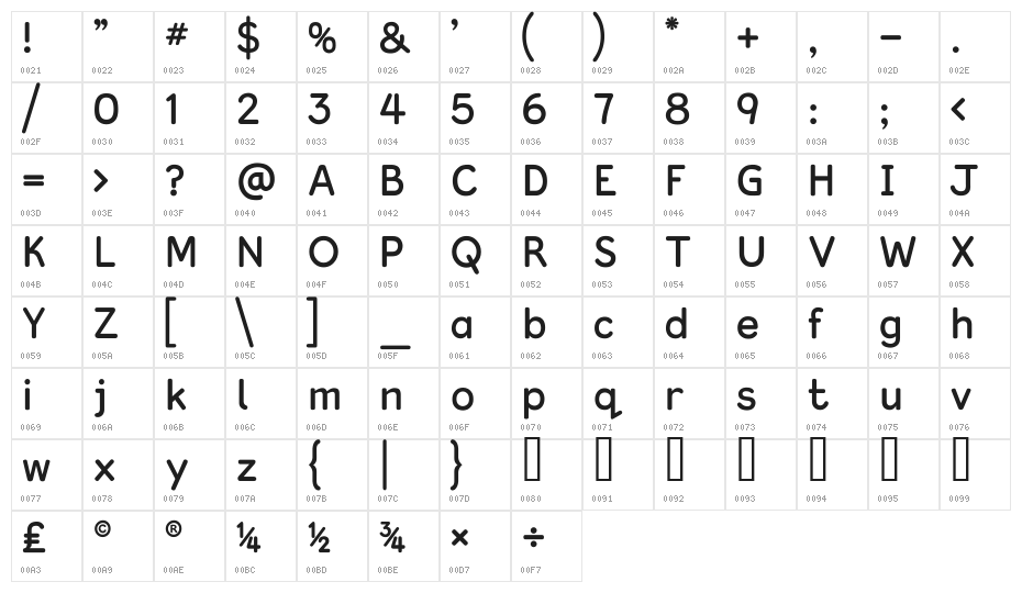 Kingthings Clarity Character Map