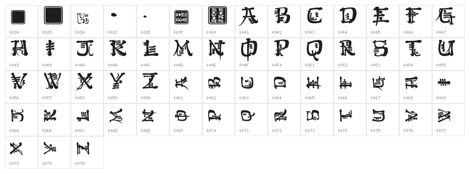 Kingthings Conundrum Character Map