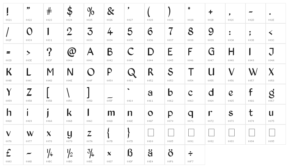 Kingthings Exeter Character Map