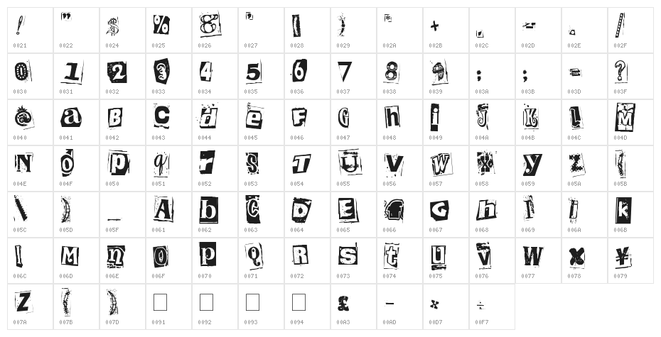 Kingthings Extortion Character Map