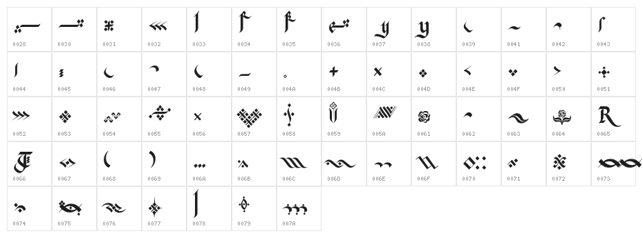 Kingthings Flourishes Character Map