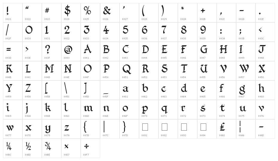 Kingthings Foundation Character Map