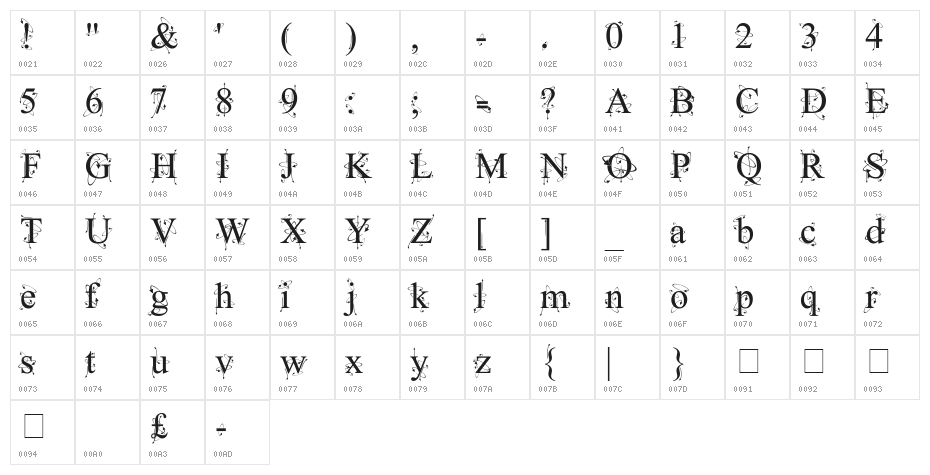 Kingthings Frontwards Character Map