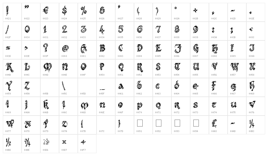 Kingthings Gothique Character Map