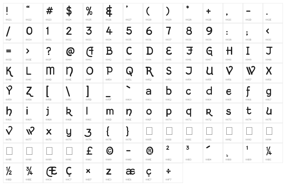 Kingthings Hand Light Character Map