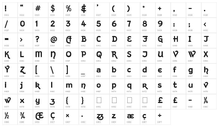Kingthings Hand Character Map