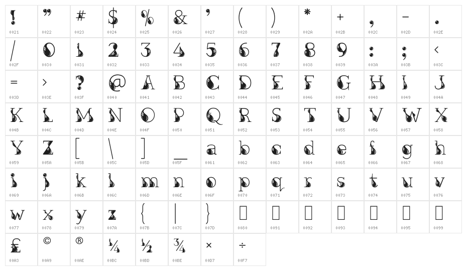 Kingthings Inkydinky Character Map