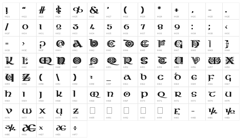 Kingthings Kelltika Character Map