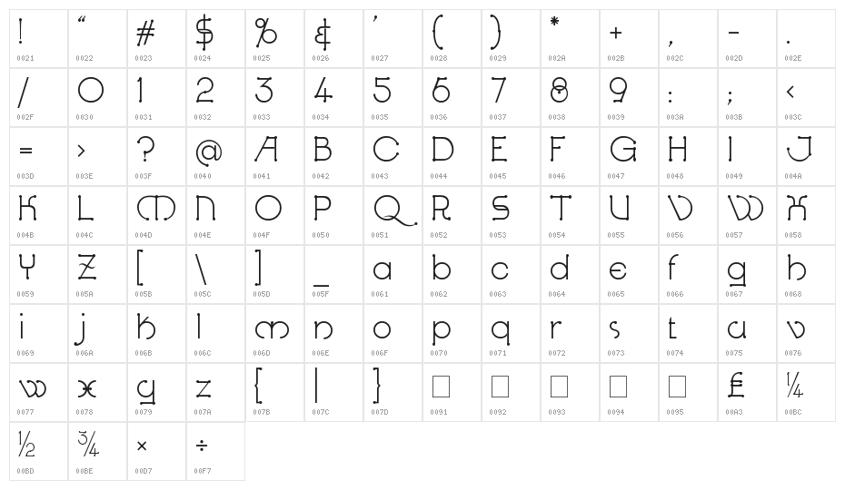 Kingthings Knobson Character Map