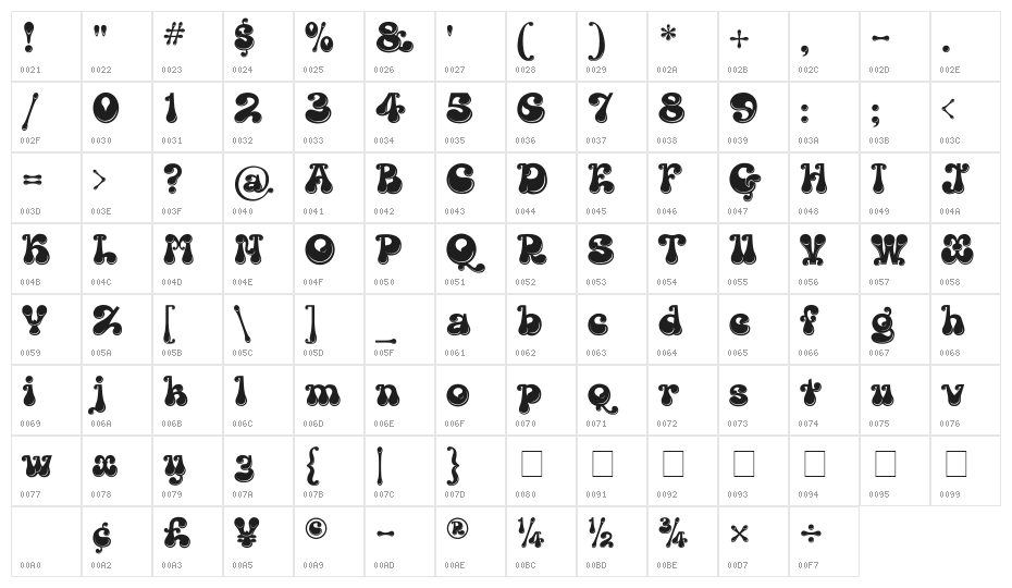 Kingthings Lickorishe Character Map