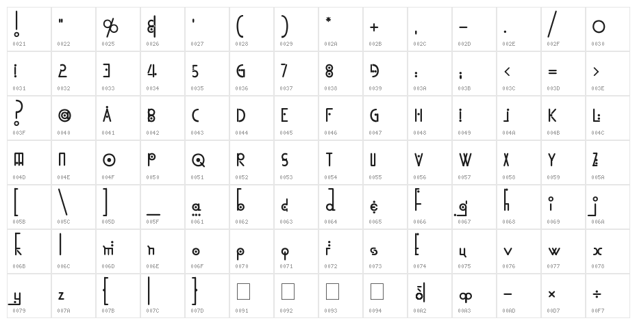 Kingthings Linear K Character Map