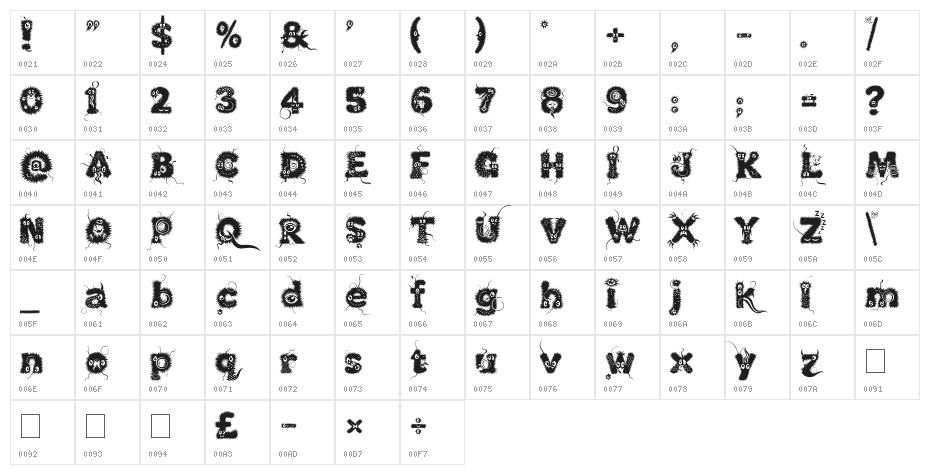 Kingthings Lupine Character Map