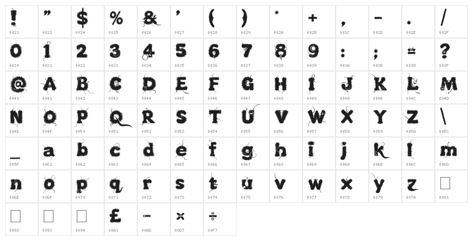 Kingthings Lupineless Character Map