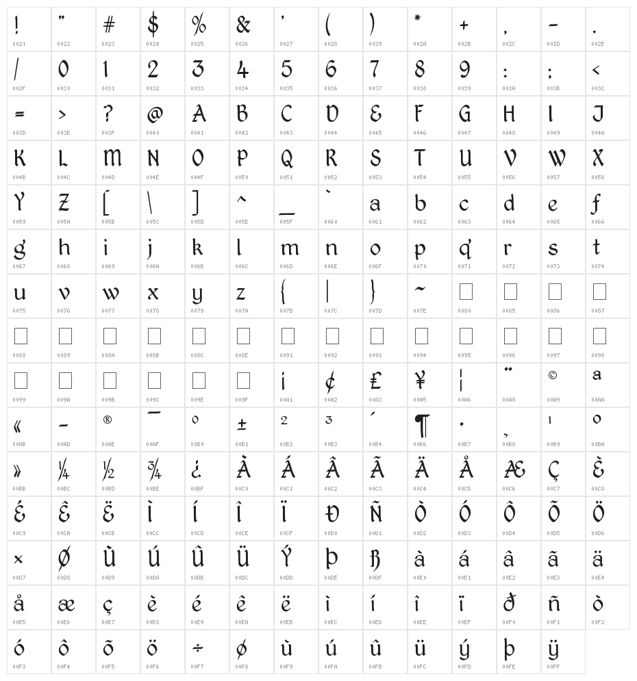 Kingthings Petrock Light Character Map