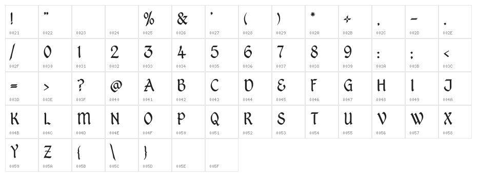 Kingthings PetrockLight Character Map