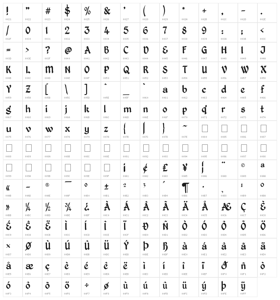 Kingthings Petrock Character Map