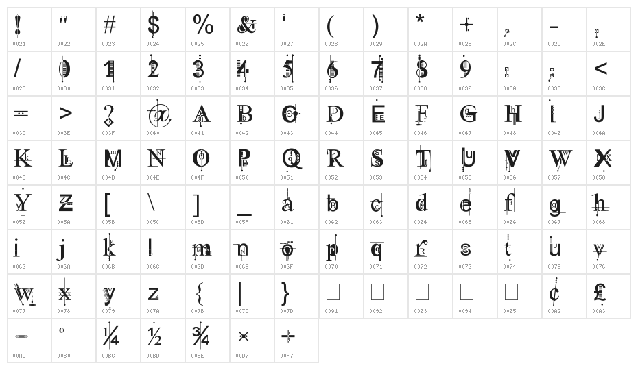 Kingthings Pique'n'meex Character Map