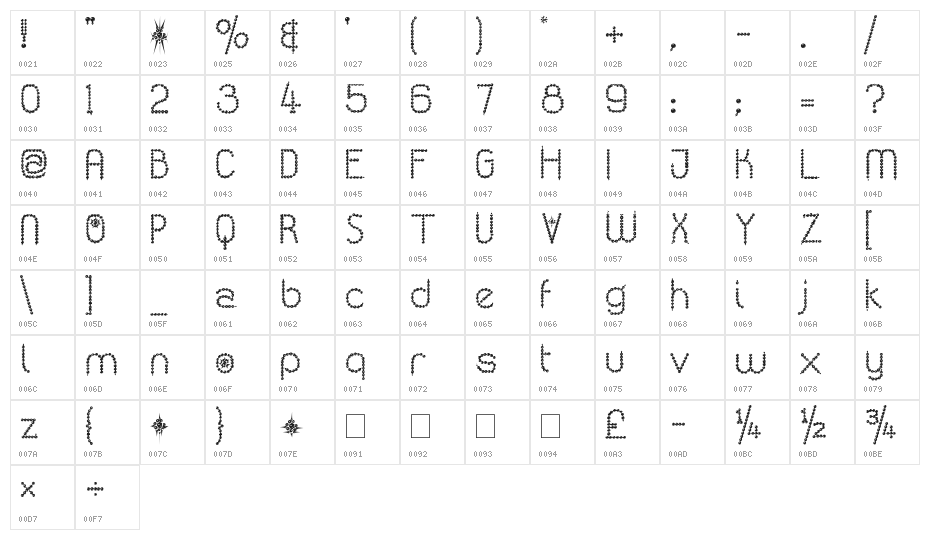 Kingthings Poppalok Character Map