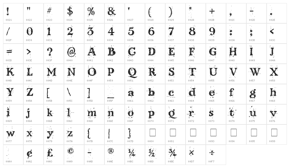 Kingthings Scrybbledot Character Map