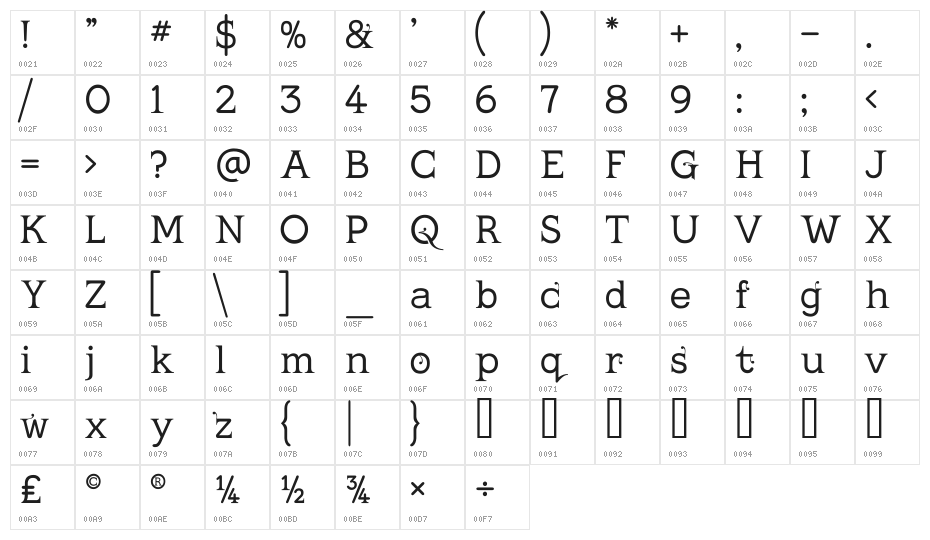 Kingthings Serifique Light Character Map