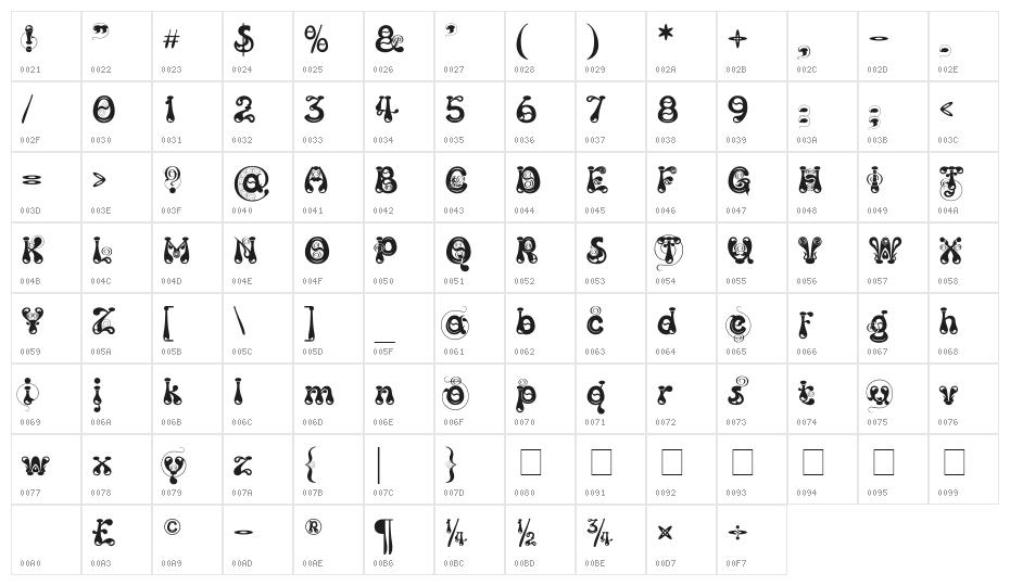 Kingthings Slipperylip Character Map