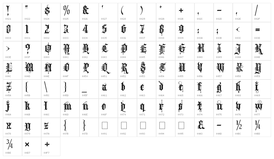 Kingthings Spike Character Map
