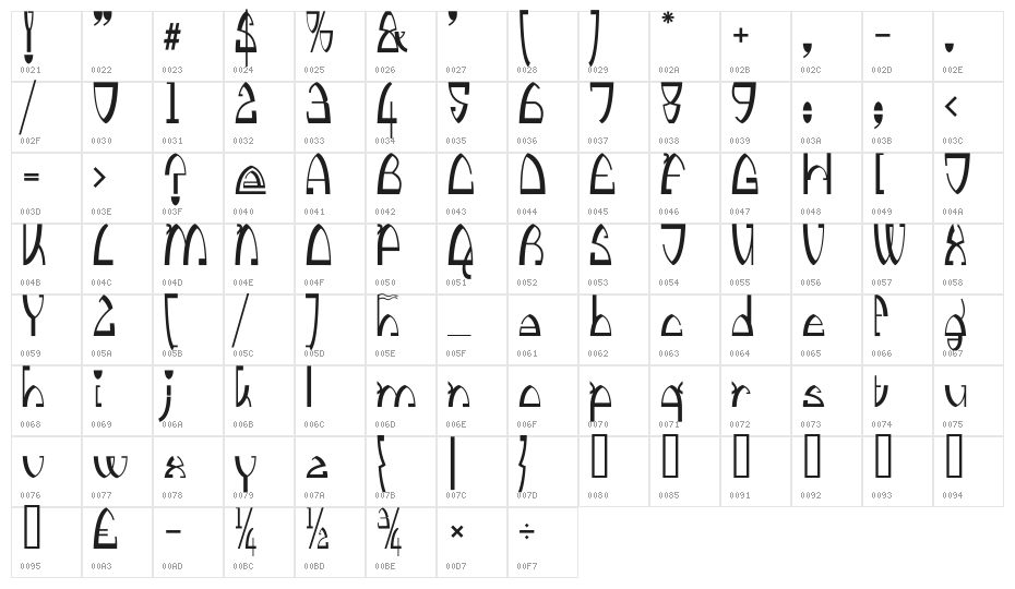 Kingthings Stirrup Character Map