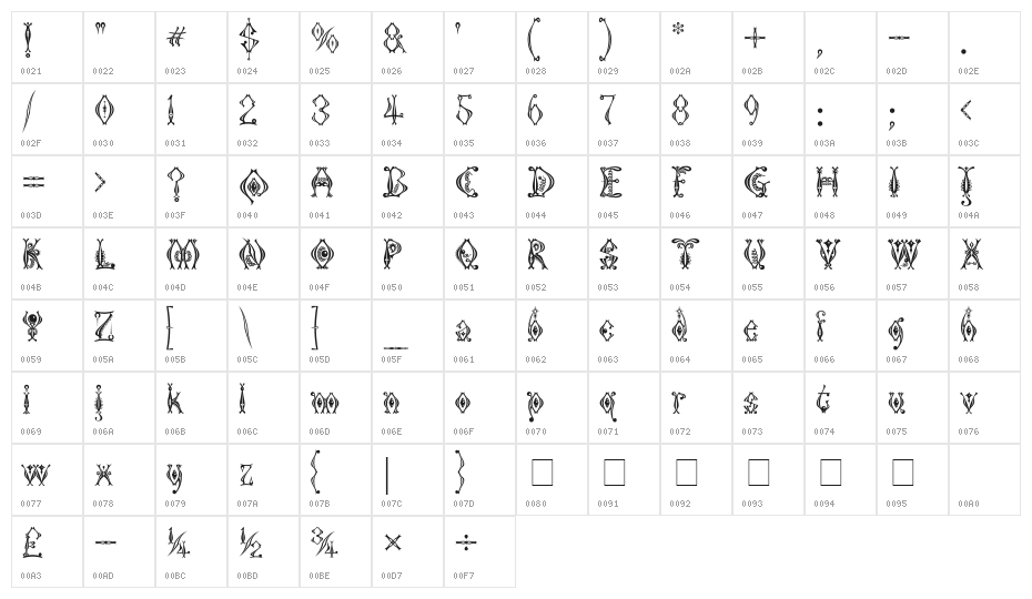 Kingthings Tendrylle Character Map