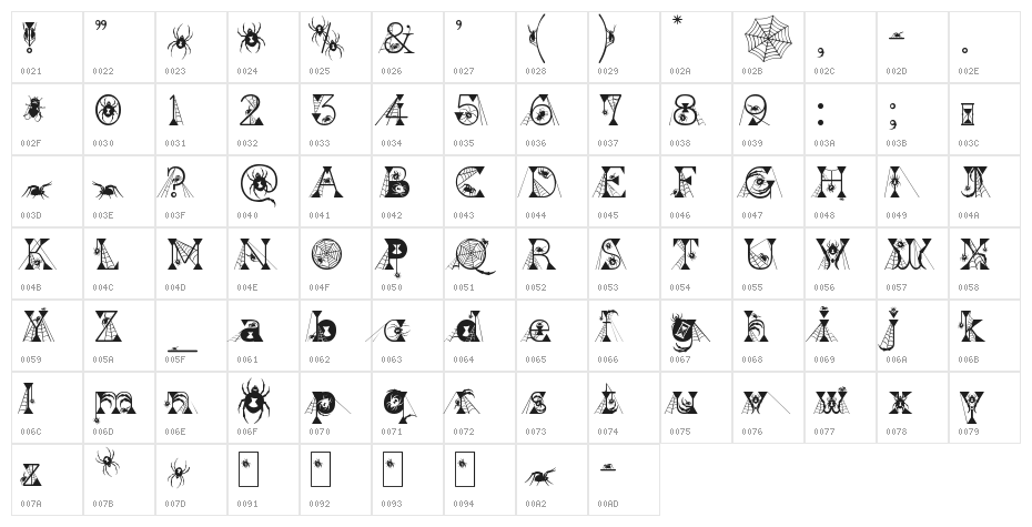 Kingthings Widow Character Map