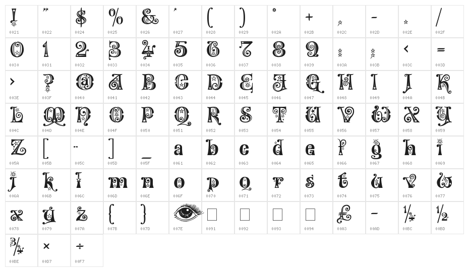 Kingthings Willow Character Map