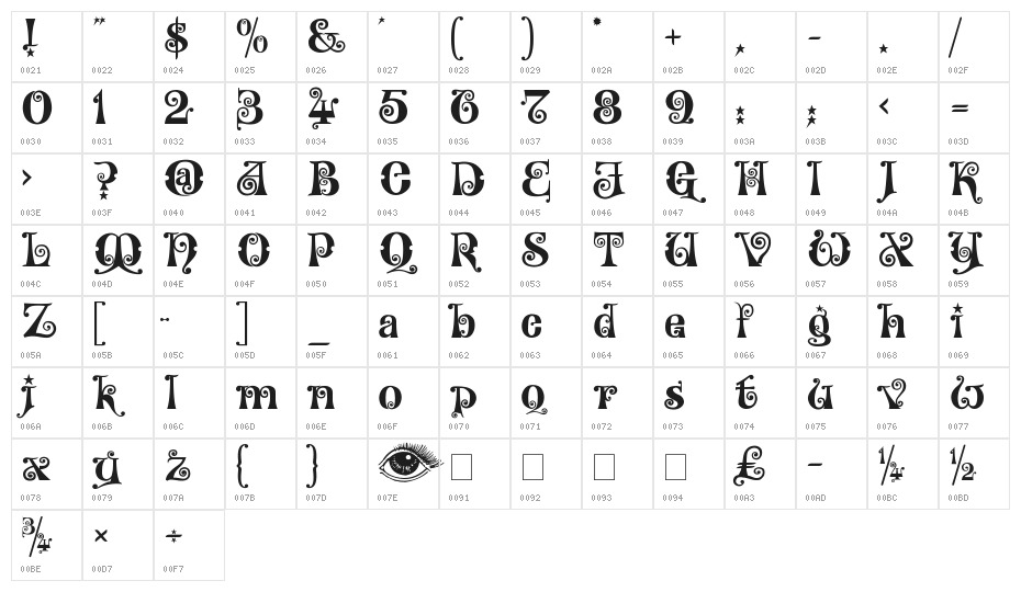 Kingthings Willowless Character Map