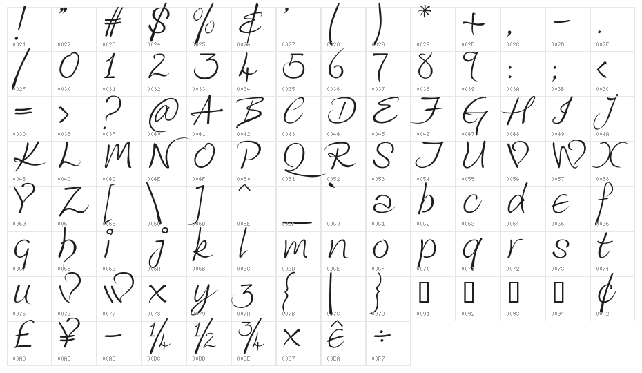 Kingthings Wrote Character Map