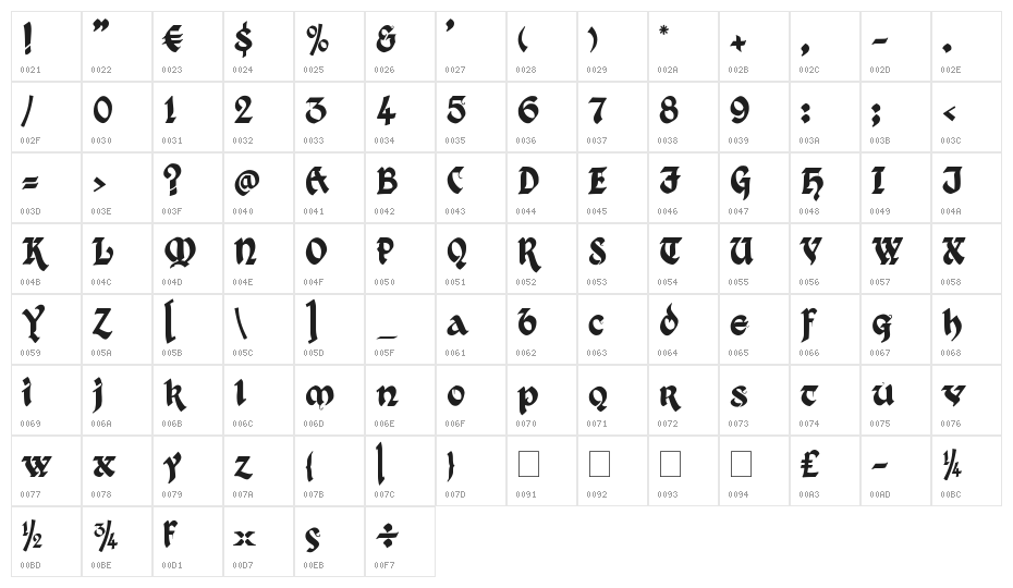 Kingthings Xander Character Map