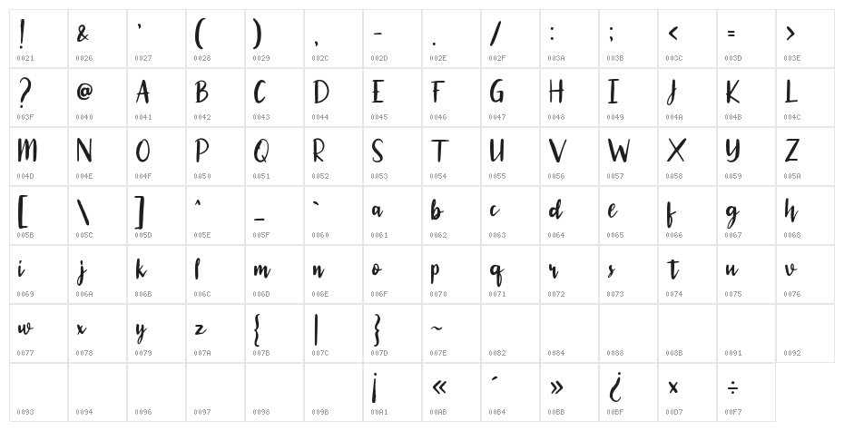 Kingtone Demo Character Map
