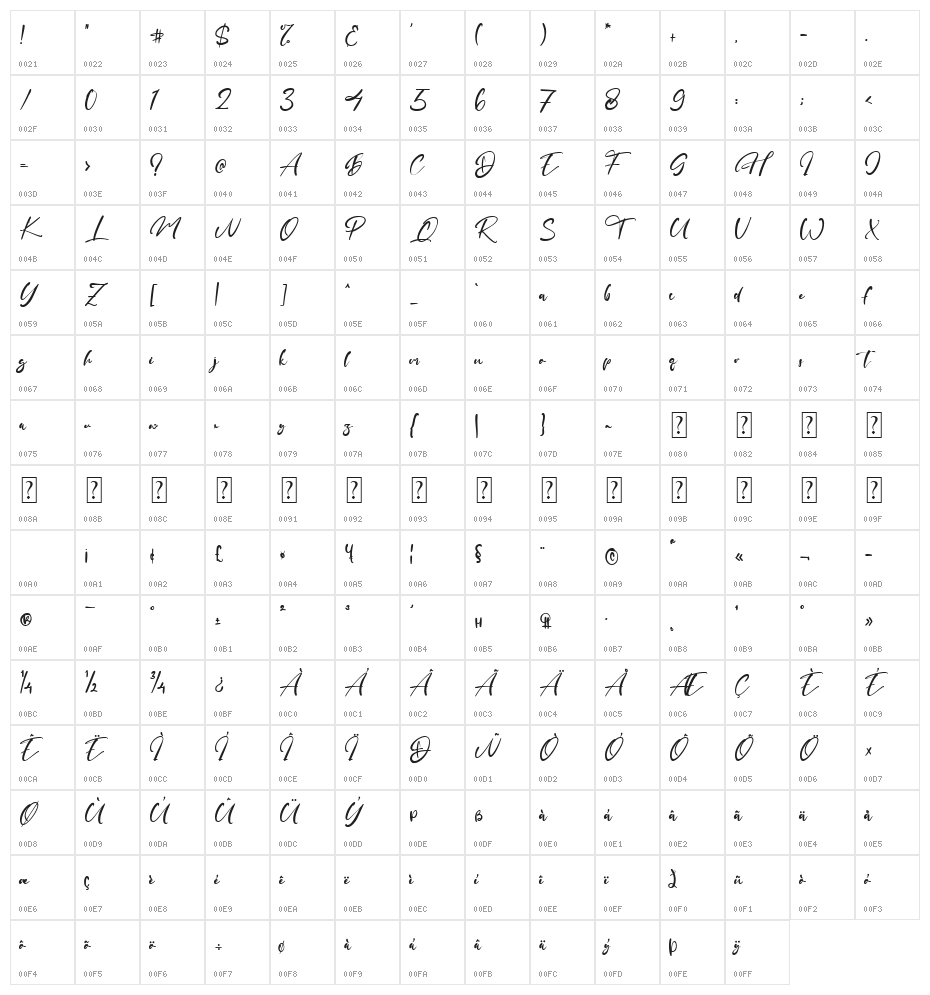 Kingwood Character Map