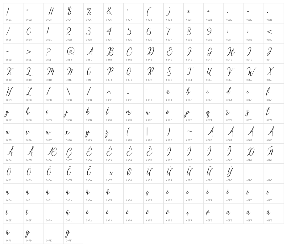 Kinleigh Character Map