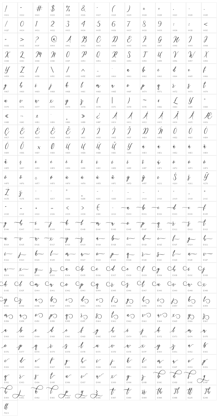 Kinleigh Character Map