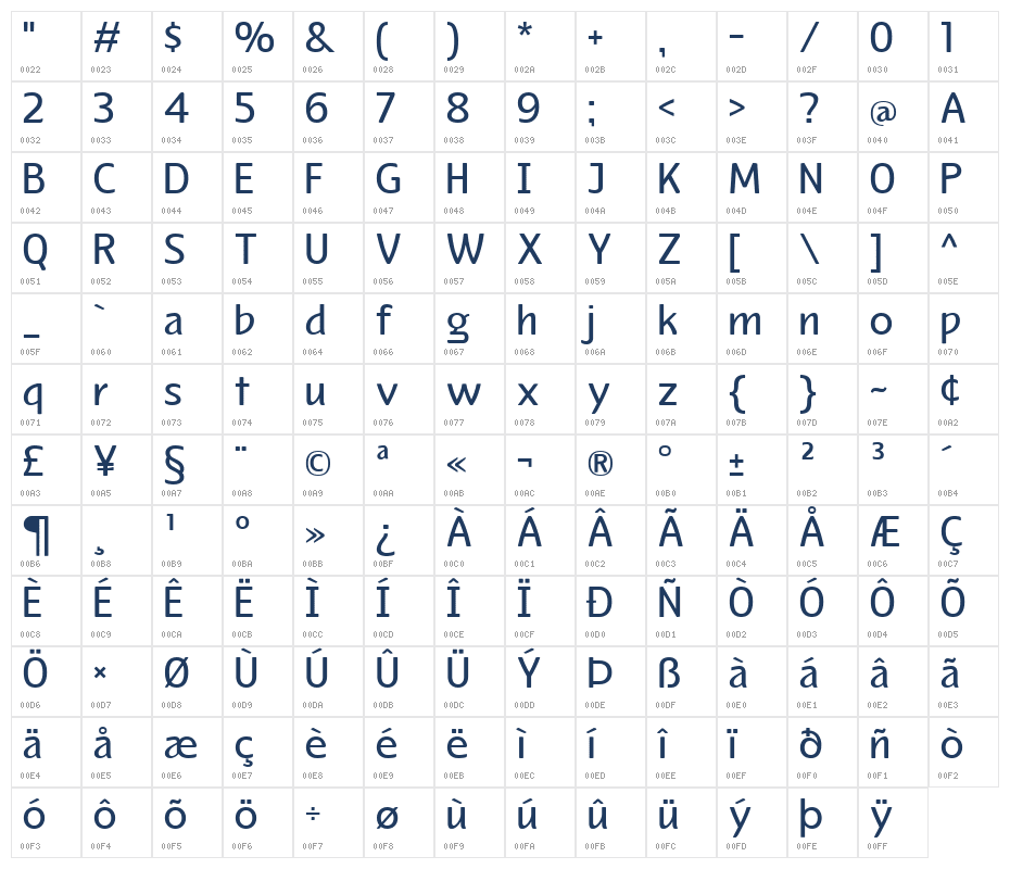 Kinoble Medium Character Map