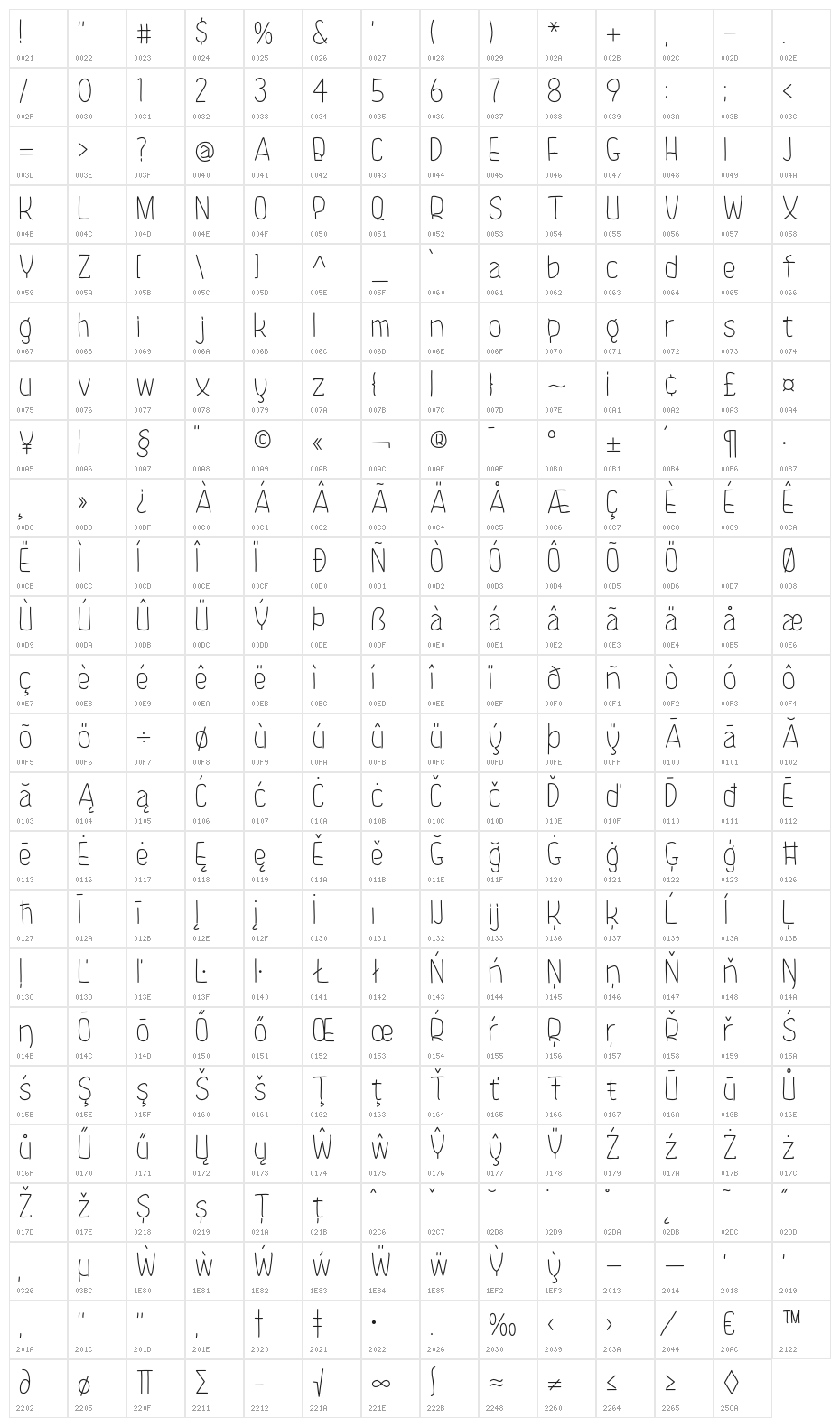 Kinoko-Regular Character Map