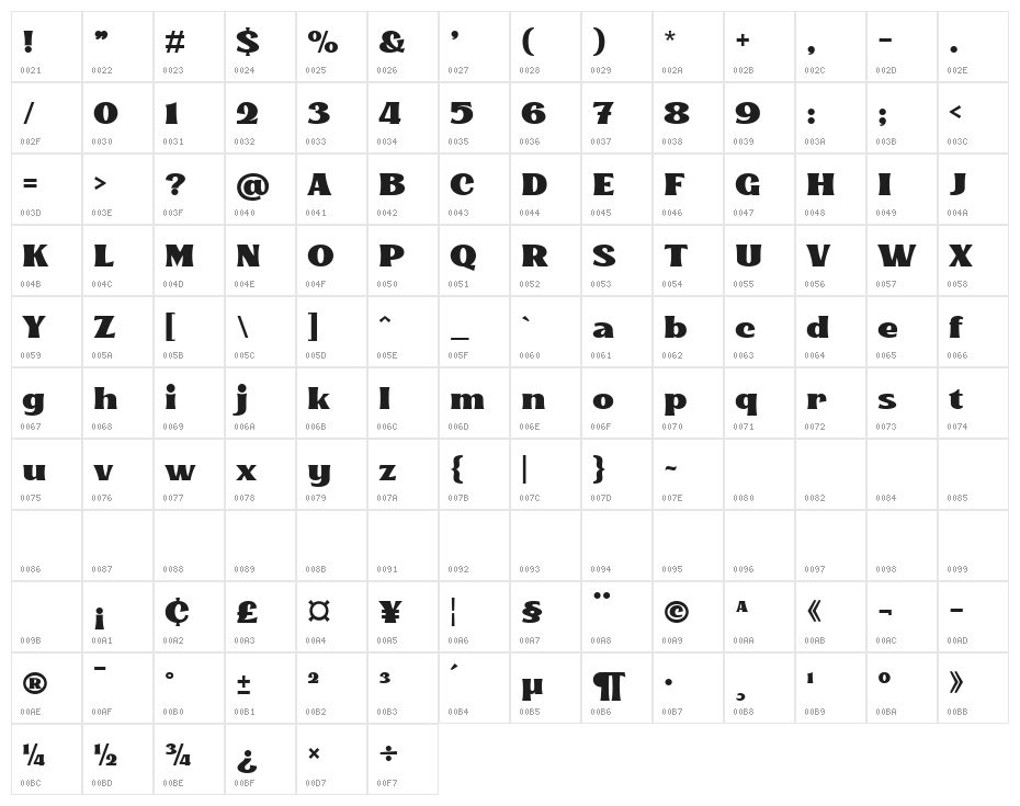 Kinsale Display Character Map