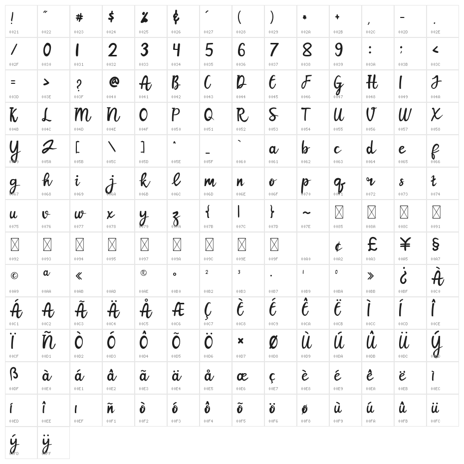 Kinsey Character Map