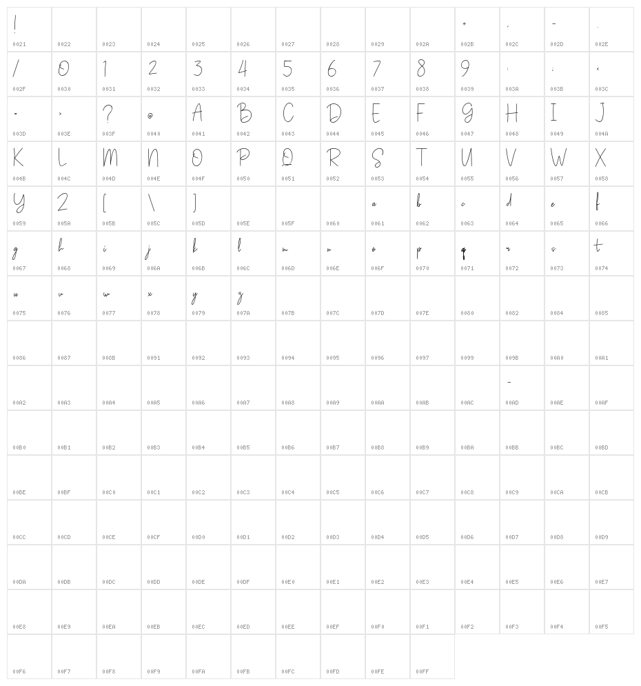 Kintan Audrey Character Map