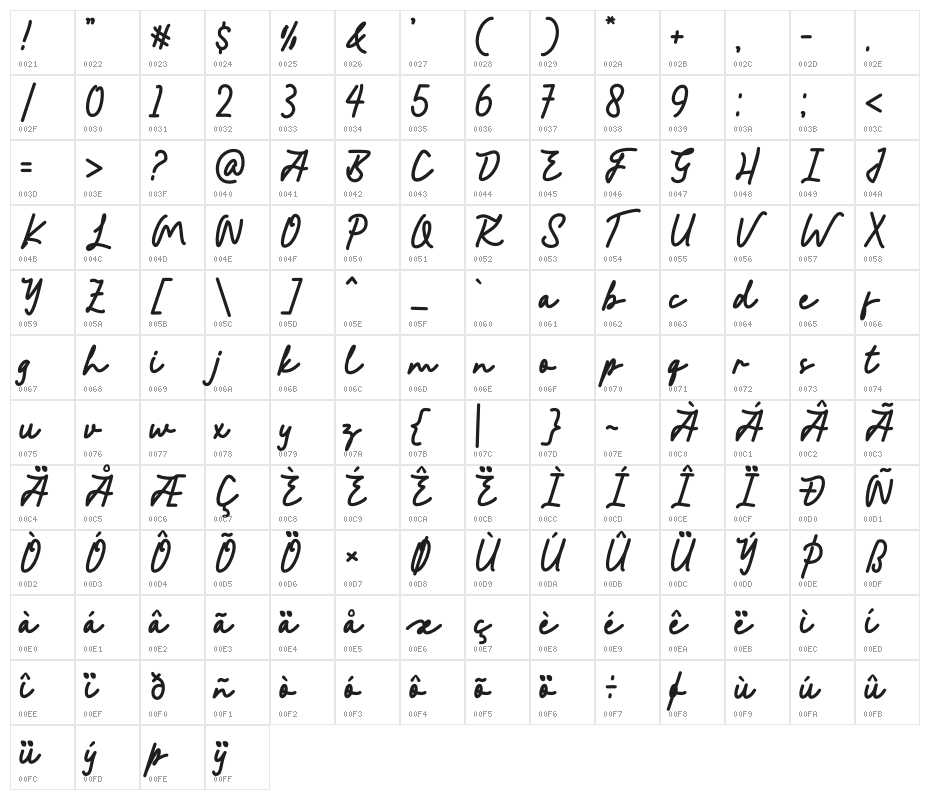 Kintanya Character Map