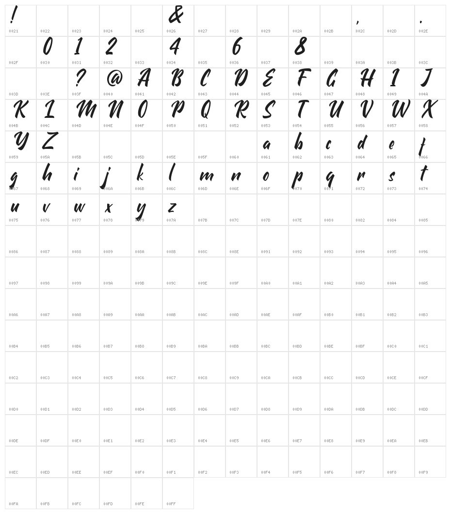 Kintapani Character Map