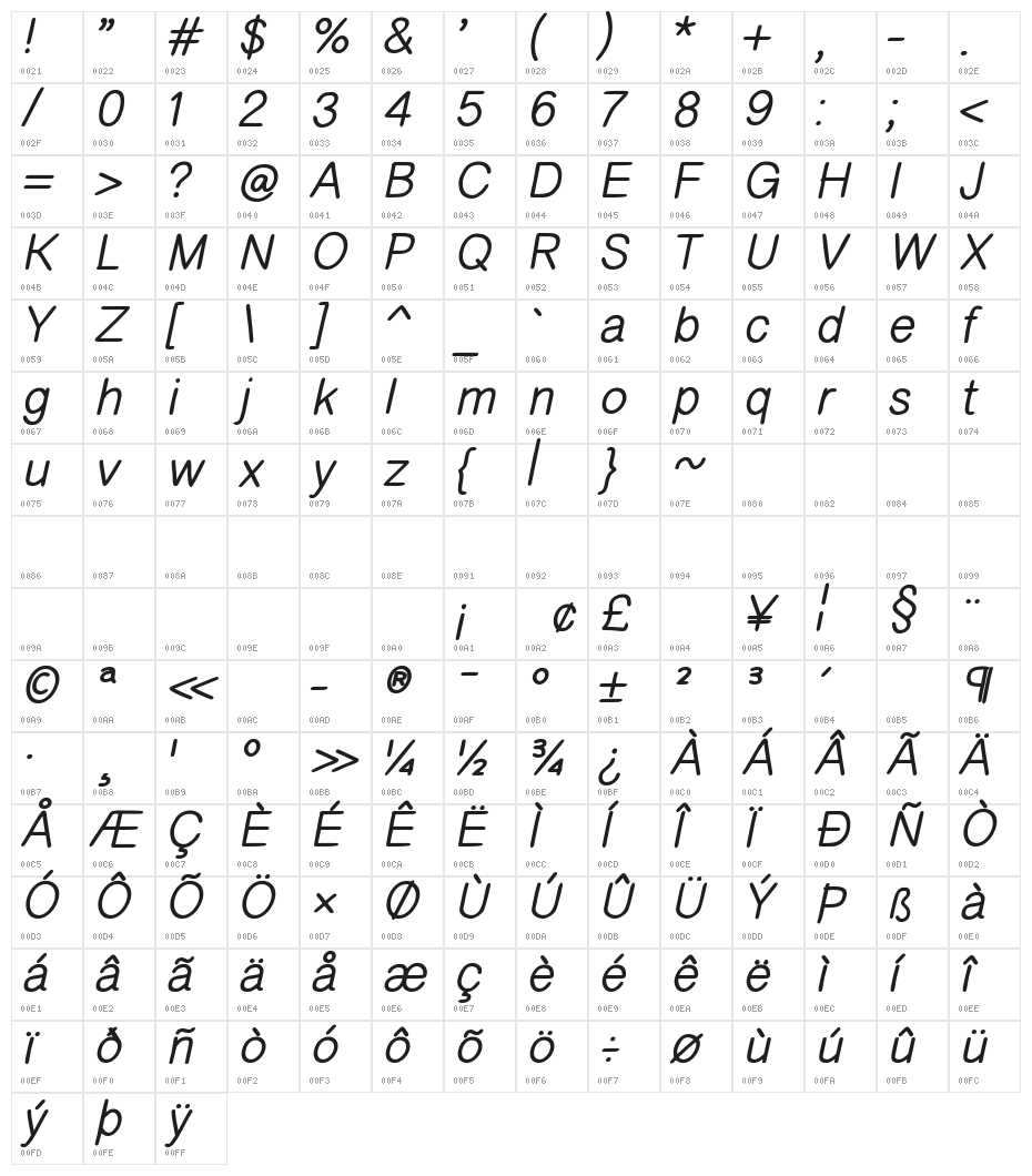 Kioves Bold Italic Character Map