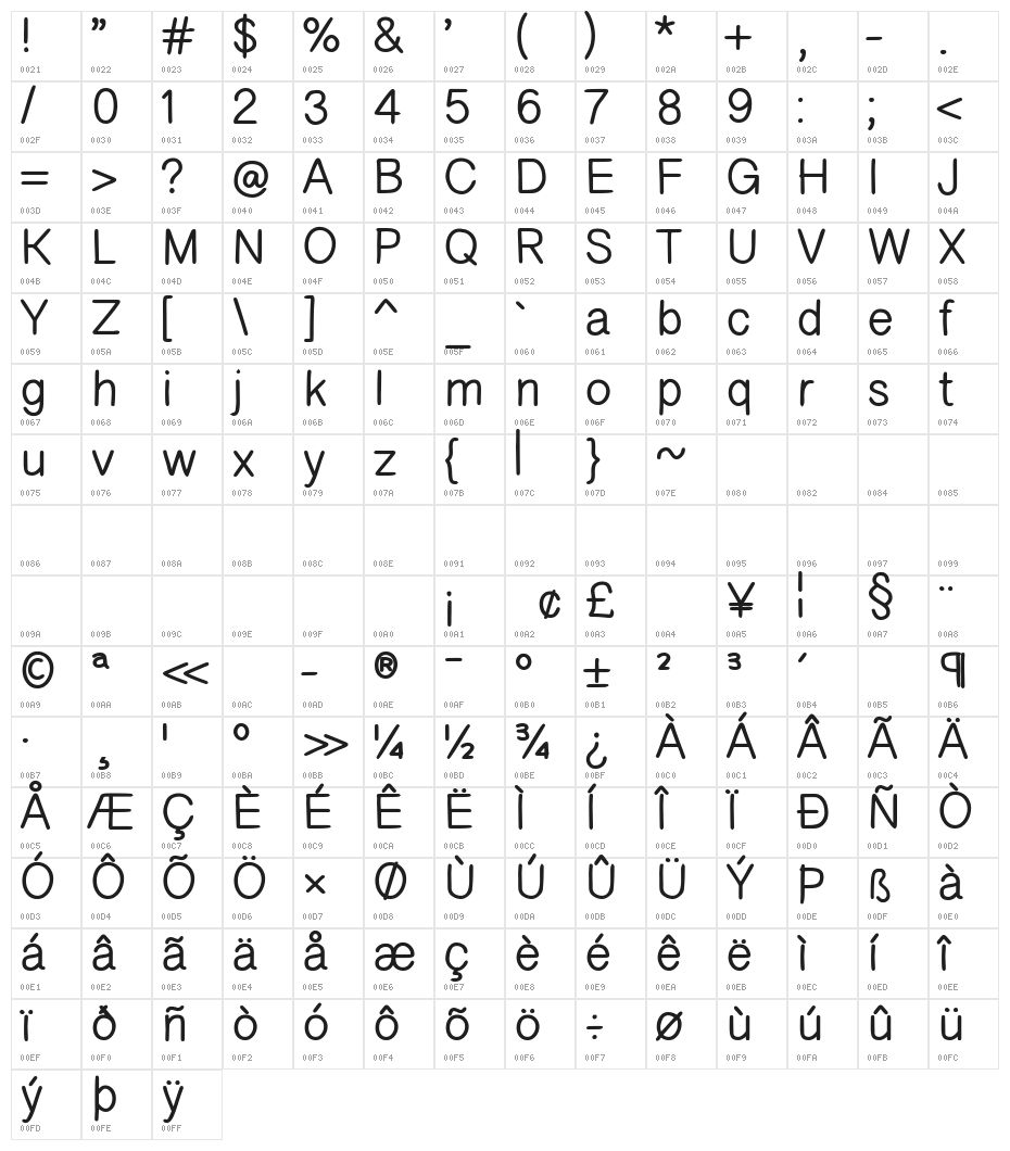 Kioves Bold Character Map