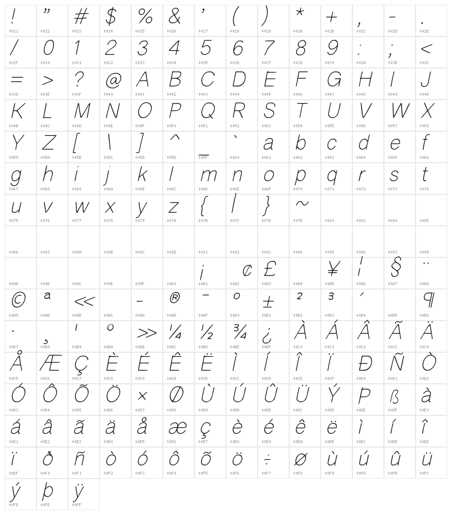Kioves Italic Character Map